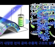 KAIST, 색 변환 고효율 스마트 유연전지 개발