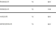 중국 베이징 간다던 北고려항공 여객편 돌연 운항 취소(종합)