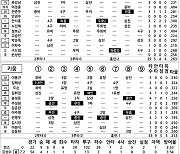 [2023 KBO리그 기록실] 롯데 vs 키움 (8월 18일)