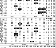 [2023 KBO리그 기록실] LG vs SSG (8월 19일)