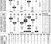 [2023 KBO리그 기록실] 롯데 vs 키움 (8월 19일)