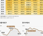 셉테드 도입한 지역 6곳 범죄 통계 보니 4곳은 효과 無