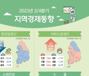 반도체 불황에 2분기 광공업 생산 7.4% 줄었다...경기도 16.2% 감소 직격탄