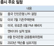 中 위기에 박스피 이어갈듯… 美 금리방향은 여전히 변수 [주간 증시 전망]