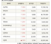 [fnRASSI]장마감, 코스닥 상승 종목(시노펙스 30.0% ↑)