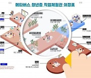 청년층 메타버스 직업체험관 구축..한국잡월드·한국고용정보원 공동 착수