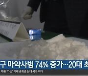 대구 마약사범 74% 증가…20대 최다