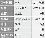 스포츠·SNS…LG유플, 콘텐츠 플랫폼 선점한다