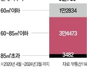 '신도시=민주당' 옛말…소형 적은 인천 서구 '표심' 뒤집히나