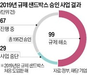 규제 샌드박스…'혁신 실험'인가 '희망 고문'인가