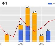 씨에스윈드 수주공시 - WIND TOWER 공급계약 체결 1,184.9억원 (매출액대비  8.6 %)