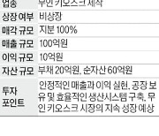 매출 100억 무인 키오스크 제작업체 매물로