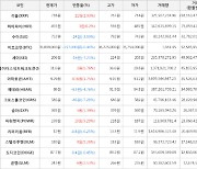 가상화폐 비트코인 -157,000원 하락한 35,899,000원에 거래