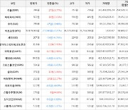 가상화폐 비트코인 35,979,000원(-0.21%) 거래중