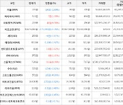 가상화폐 파워렛저 상승세... 전일대비 +4.78%