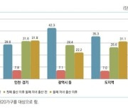 "애 키울땐 내 집 마련 어려워"