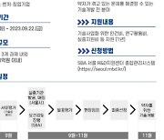 이웃 돕는 기술이 현실화될 수 있도록…서울시, 개발비·실증 지원한다