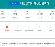 대전서 학생인권조례 제정 위한 주민조례 청구…충남서는 ‘폐지’ 청구