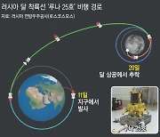 러 무인 탐사선, 달 착륙 실패…50년 전에도 성공했는데 왜?