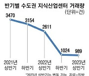 부동산 시장 살아나는데 … 지식산업센터 공실 어쩌나