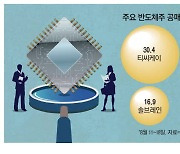 "회복 쉽지 않네" 공매도 쏟아지는 반도체