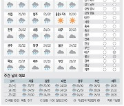 [날씨이야기] 8월22일 화요일(음력 7월7일)