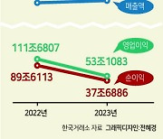 ‘우라가미 4계절’로 설명 안되는 韓증시...G2가 열쇠 [G2發 경제불안]