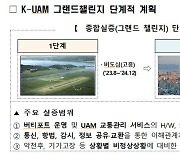 한국형 'K-UAM' 실증사업 1단계 착수…2025년 상용화 목표