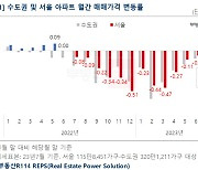 "서울 아파트값, 14개월來 상승전환…강남4구外 대부분 하락 계속"