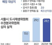 “모아타운 성공, 주차장·녹지 등 인프라에 달려”