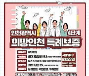 ‘ 최대 3000만 원 소상공인 경영안정자금’···인천시, 675억 원 지원