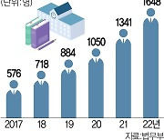 과기인재 1600명 영주권 땄지만···전체 1% 그쳐