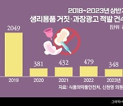 불임에 효과?…생리대 거짓광고, 끊이지 않는 이유