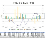 채권전문가 92% “8월 금통위 기준금리 동결 전망”