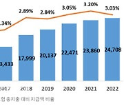 "132만원 의료비 돌려드려요" 본인부담 초과금 환급