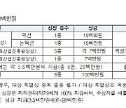 총상금 1억원…문체부 ‘대한민국 그림책상’ 신설