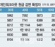 빚투하던 20대, 결국…신용리스크 '빨간불'