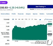 테슬라 7.33%-리비안 1.92%, 전기차 니콜라 제외 일제 상승(종합)