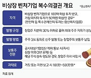 [그래픽] 비상장 벤처기업 복수의결권 개요