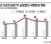 회사명에 '디지털대전환(DX)' 붙이니 주가 330% 급등…"실적호조 뒷받침돼야"