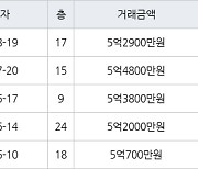 인천 서창동 서창센트럴푸르지오아파트 84㎡ 5억2900만원에 거래