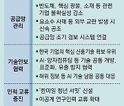 尹 “한미일 협력, 안보 위험 줄고 더 큰 시장 갖게될것… 공급망 안정”