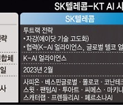 SKT·KT, AI 동맹군 늘려 글로벌 빅테크 맞선다