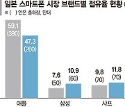 日 열도 상륙한 갤Z5, 아이폰 텃밭서 폴더블 돌풍 일으킬까