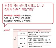 생계를 위해 열심히 일하고 있지만 생활과 양육이 힘든가요?