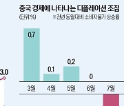 고속성장하던 중국은 왜 '중진국 함정'에 빠졌을까