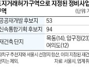 공덕18구역·갈현2구역, 토지거래허가구역 지정