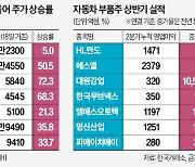 현대차·기아 호실적에…車부품 질주 채비