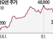 인수 석 달 만에…한화오션, 2조원대 유상증자