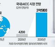 SKT도 본격 참전…불붙은 AI 콜센터 전쟁